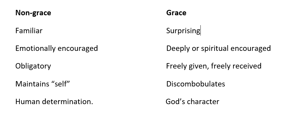 ungrace vs grace