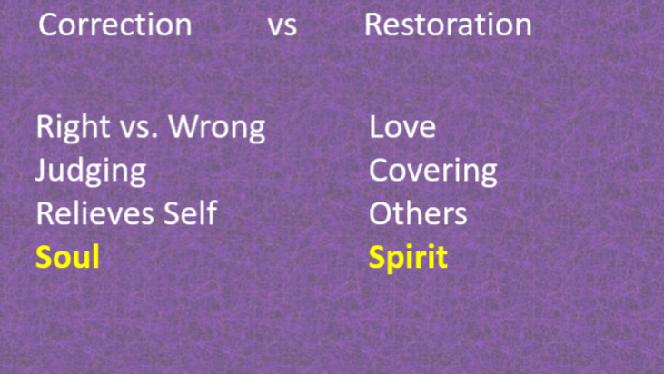 Correction vs Restoration 2